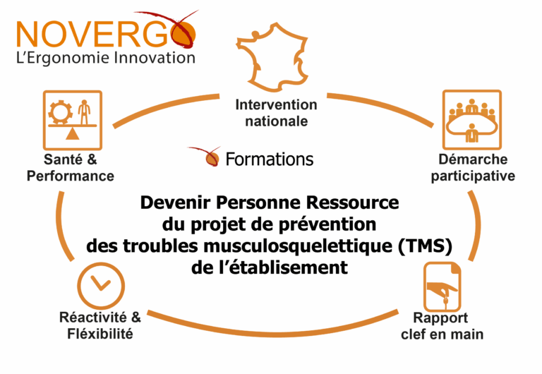 NOVERGO Formation Devenir personne ressource du projet de prévention des TMS
