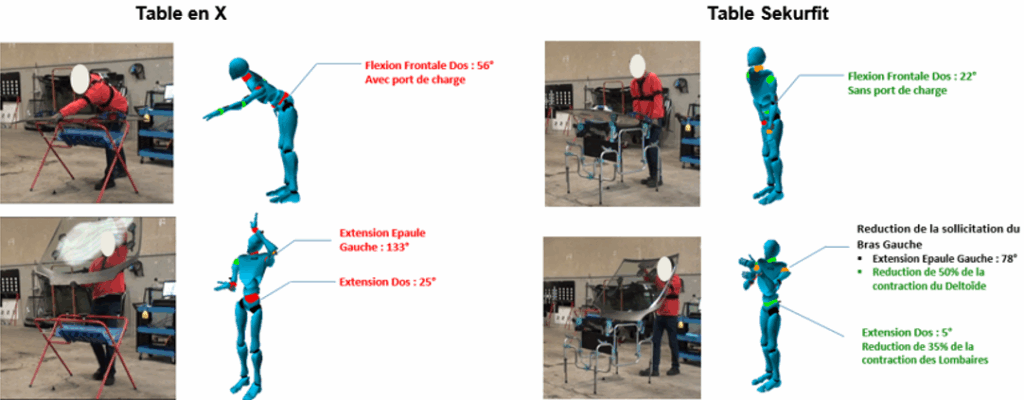 Table ergonomique SEKURFIT™