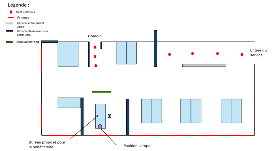 vision monoculaire