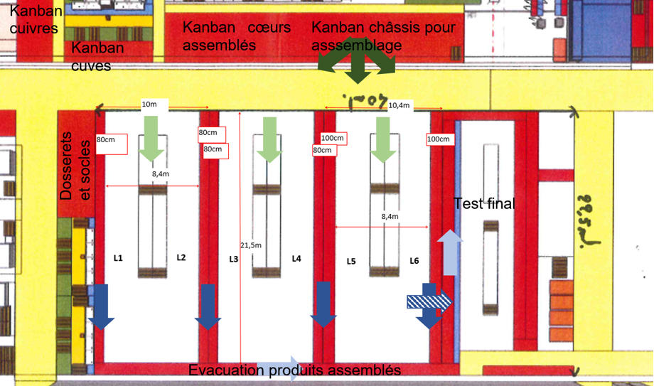 Accompagnement ergonomique à la conception de la nouvelle usine