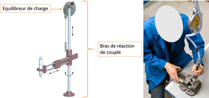 Accompagnement ergonomique à la conception de la nouvelle usine