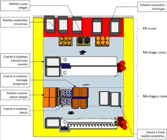 Accompagnement ergonomique à la conception de la nouvelle usine